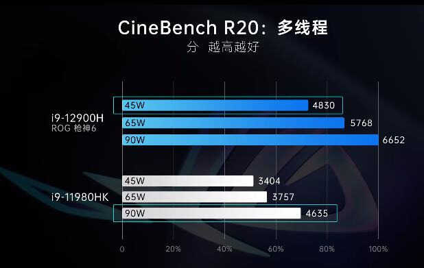 英特尔开启疯狂模式，12代酷睿提升巨大，笔记本购买建议分享