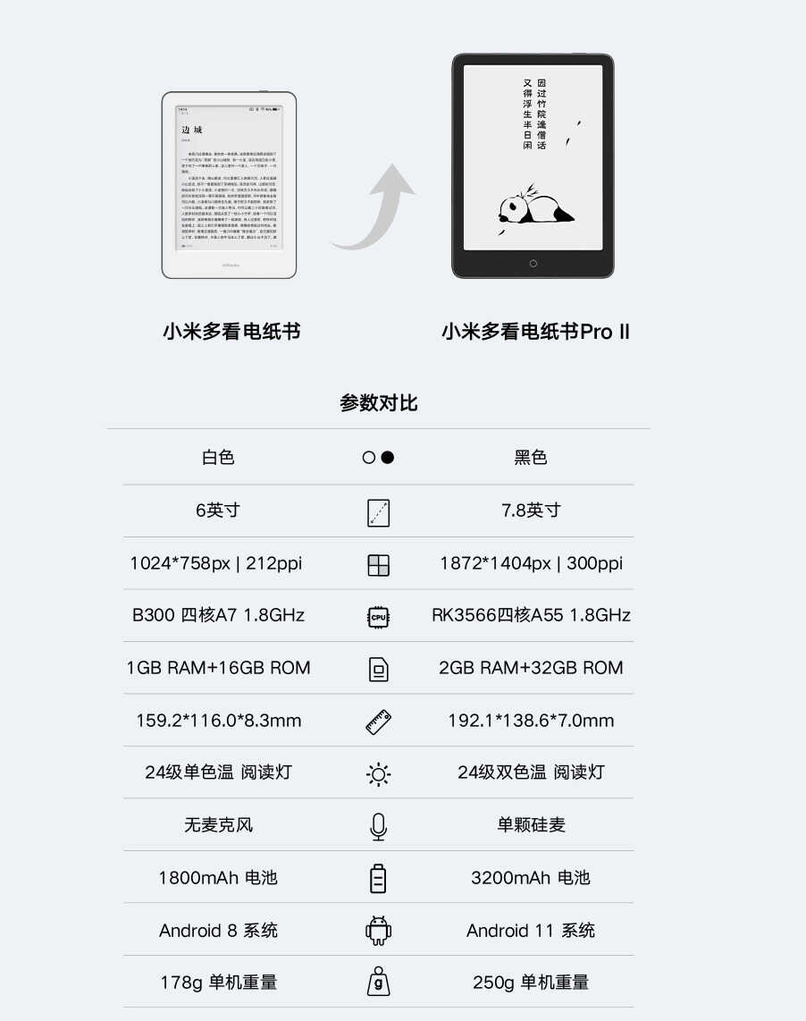 电子阅读器又添新品，两大品牌各有特色，7.8英寸版仅1199元