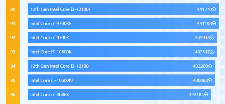 i3-12100电脑批量上市，惠普联想台式机比拼，3000元内谁更值？