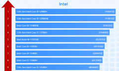 配DDR5内存i5-12500H游戏本怎么选（四款热门机型推荐）