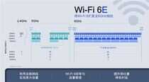 WiFi 6E虽然快 但你可能不需要它