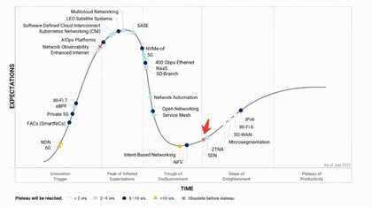 SDN 和 SD-WAN 到底有啥区别？