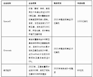 5G与6G之间差了什么？