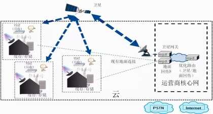 5G与6G之间差了什么？