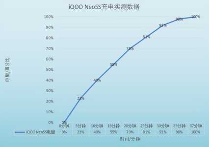 如何在游戏中取得领先优势？双芯旗舰iQOO Neo5S或是关键所在