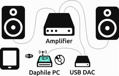 体积小、颜值高、音质好，分享一套千元组合的家庭音响