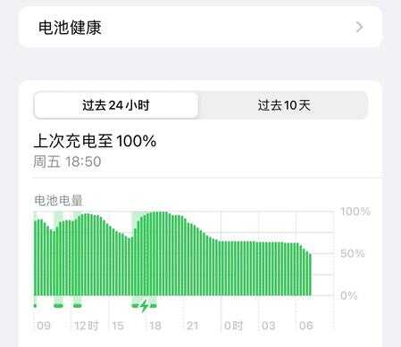 iOS15.4.1使用5小时实测，耗电37％，愚人节苹果没愚人？