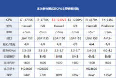 入门级H81主板都可以搭配什么处理器（垃圾佬的最爱）