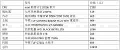 i7组装电脑配置推荐（酷睿i7 11700K高端全能配置推荐）