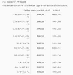 维修苹果12.9英寸M1 iPad Pro花费高达5399元