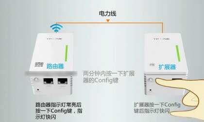 电力猫怎么安装？TP-Link电力猫路由安装步骤图解