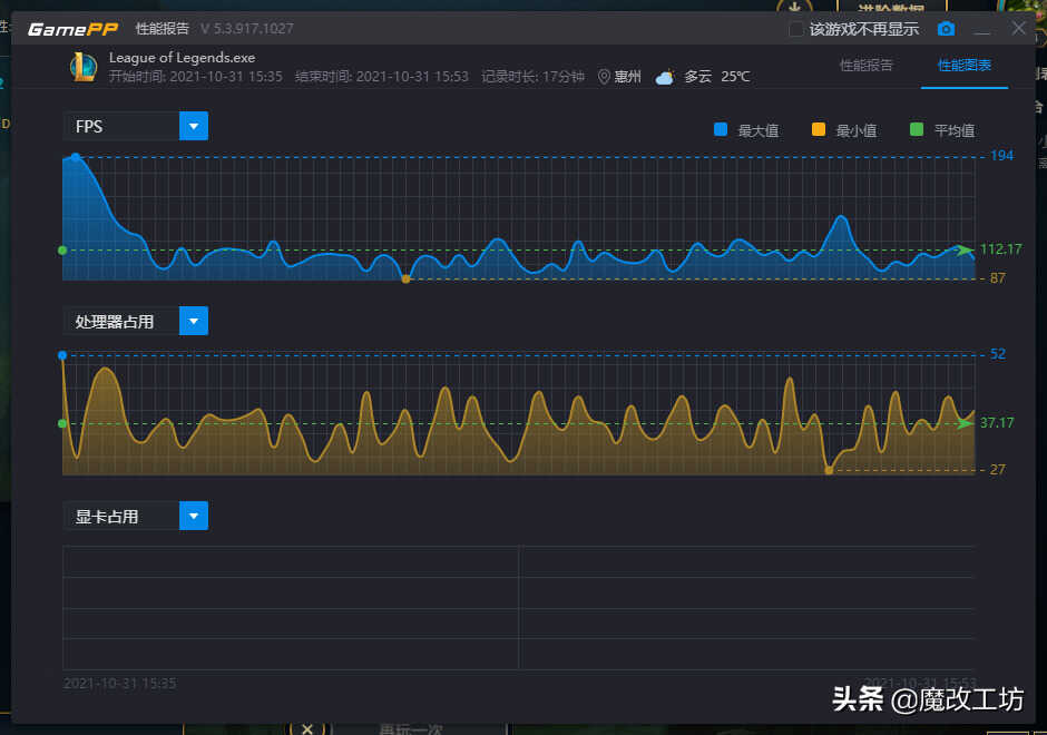 158元蓝宝石7750 1G黑钻版显卡，鲁大师怒跑5万分对抗750TI2G