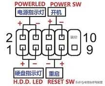 小白组装电脑教程——妈妈再也不用担心我不会组装电脑了