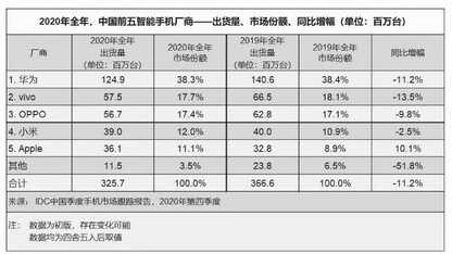 iQOO为什么比vivo便宜？看完这篇文章，你就明白了