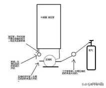 冰箱顽固冰堵的处理办法分享