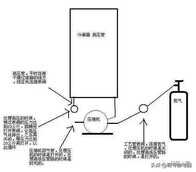 冰箱顽固冰堵的处理办法分享