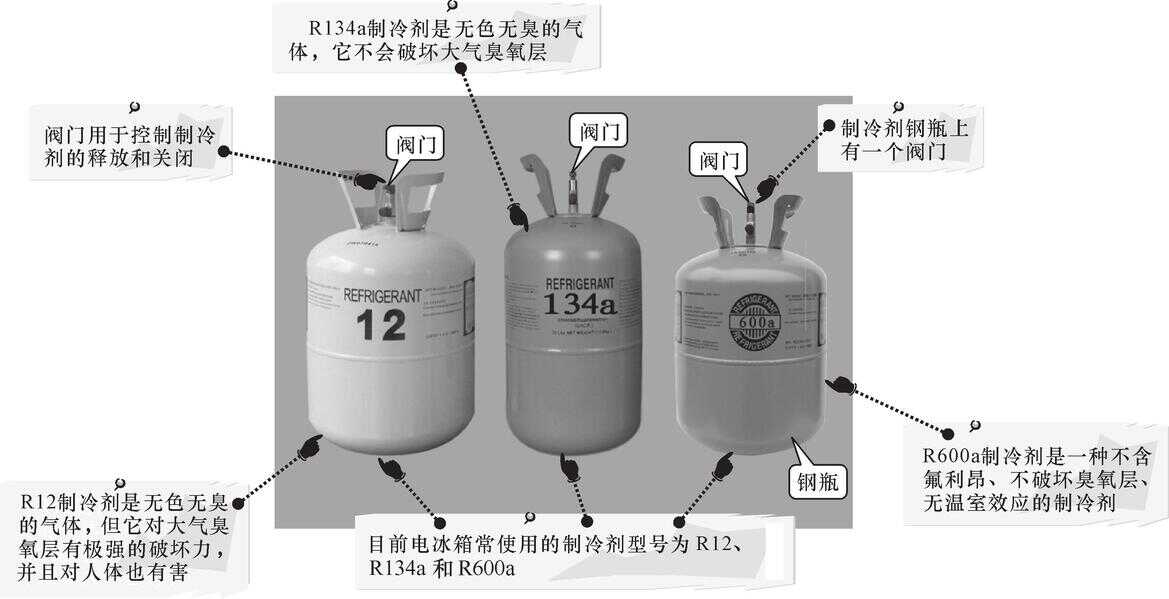 电冰箱维修需要的设备