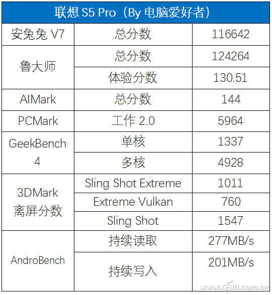 AI四摄诠释偶像级自拍！联想S5 Pro评测