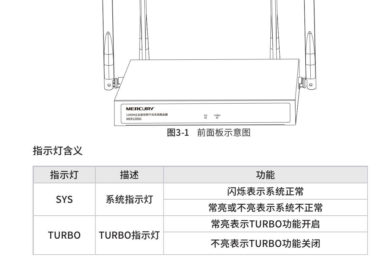 水星MER1200G 路由器设置、调试方法