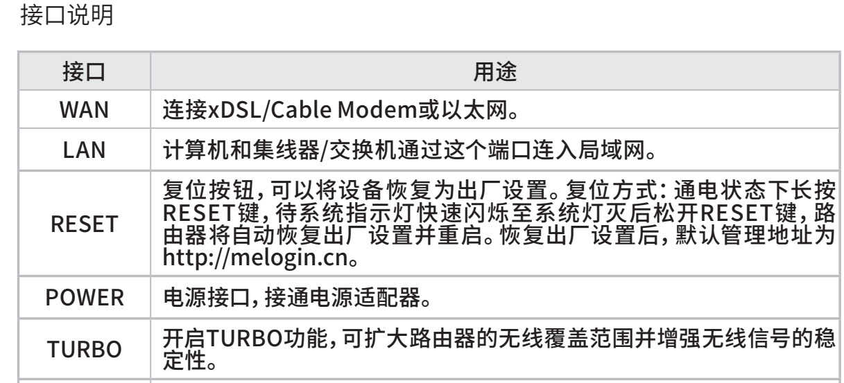 水星MER1200G 路由器设置、调试方法