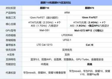 荣耀10和荣耀10青春版的区别 差价800荣耀10与青春版哪个好？