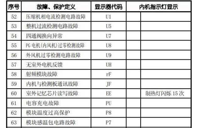 空调维修如何避免虚报价格？给你最全的维修收费标准和故障代码