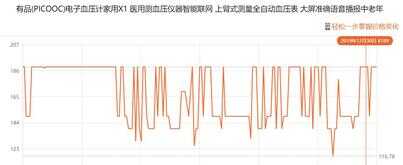口碑最好的三款血压计深度体验，哪个媲美水银血压计？