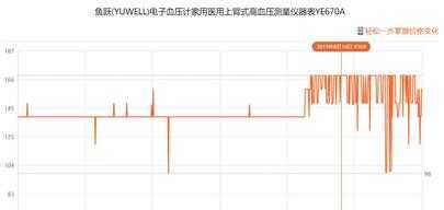 口碑最好的三款血压计深度体验，哪个媲美水银血压计？