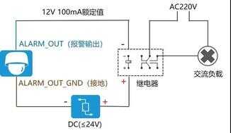 必学 | 摄像机音频、报警端子怎么接线？新手非常适用