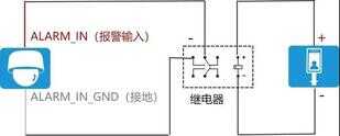 必学 | 摄像机音频、报警端子怎么接线？新手非常适用