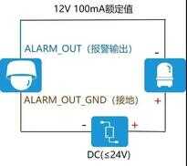 必学 | 摄像机音频、报警端子怎么接线？新手非常适用