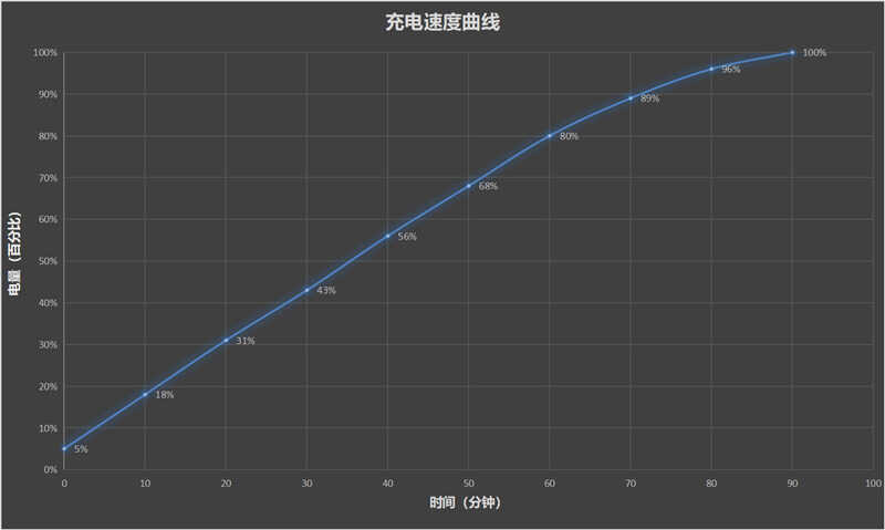 第一次出手就是多面手！vivo Pad首发评测：14+小时续航无敌