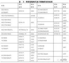 不锈钢焊条汇总表，适用于材料的范围都在里面