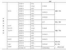 不锈钢焊条汇总表，适用于材料的范围都在里面