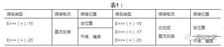 不锈钢焊条汇总表，适用于材料的范围都在里面