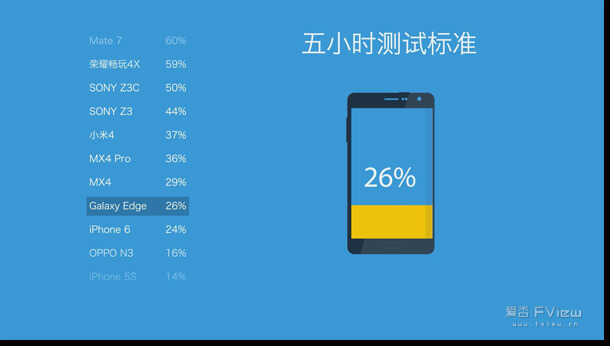 三星Galaxy Note Edge 体验评测