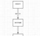 微软ie3.0pro鼠标怎么调 ie3.0pro鼠标宏教程(图12)