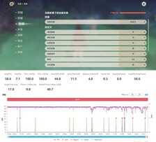 「有料评测」iQOO Neo5 SE全面评测：颜值性能全面进化