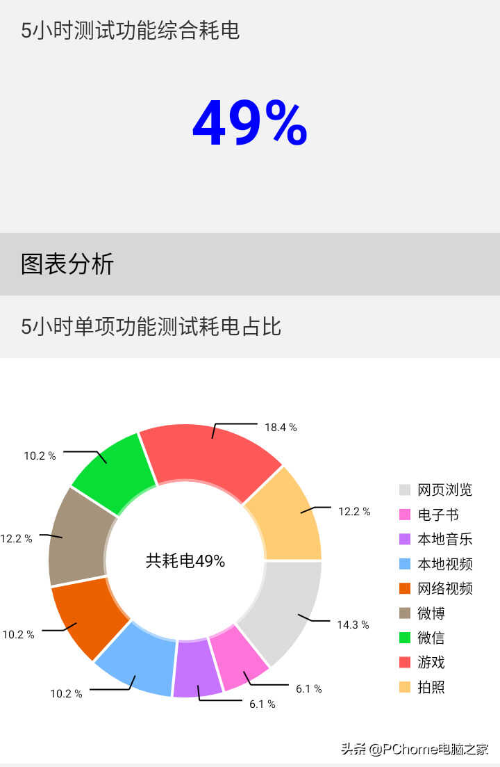 乐视手机S1评测：全国产背后，有惊喜也有失望