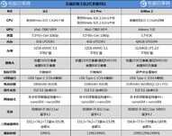 乐2/2 Pro与乐Max 2区别对比 你选择谁？