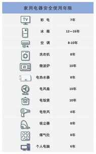 别等坏了再换新 家电的保质期你知道吗？