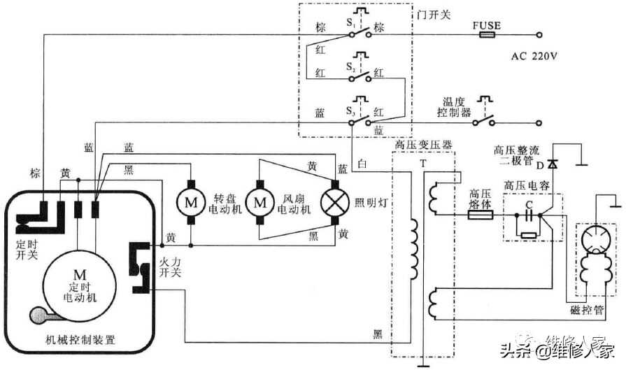 微波炉通电不工作故障维修分析