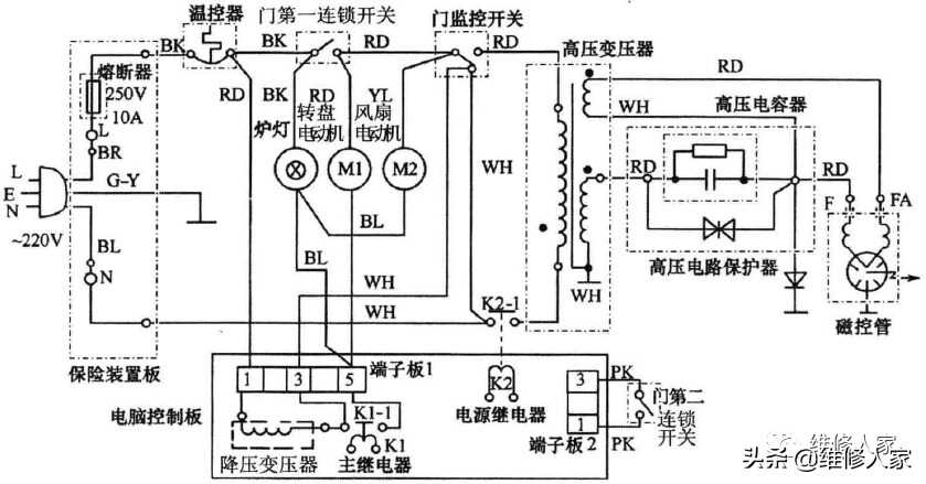 微波炉通电不工作故障维修分析