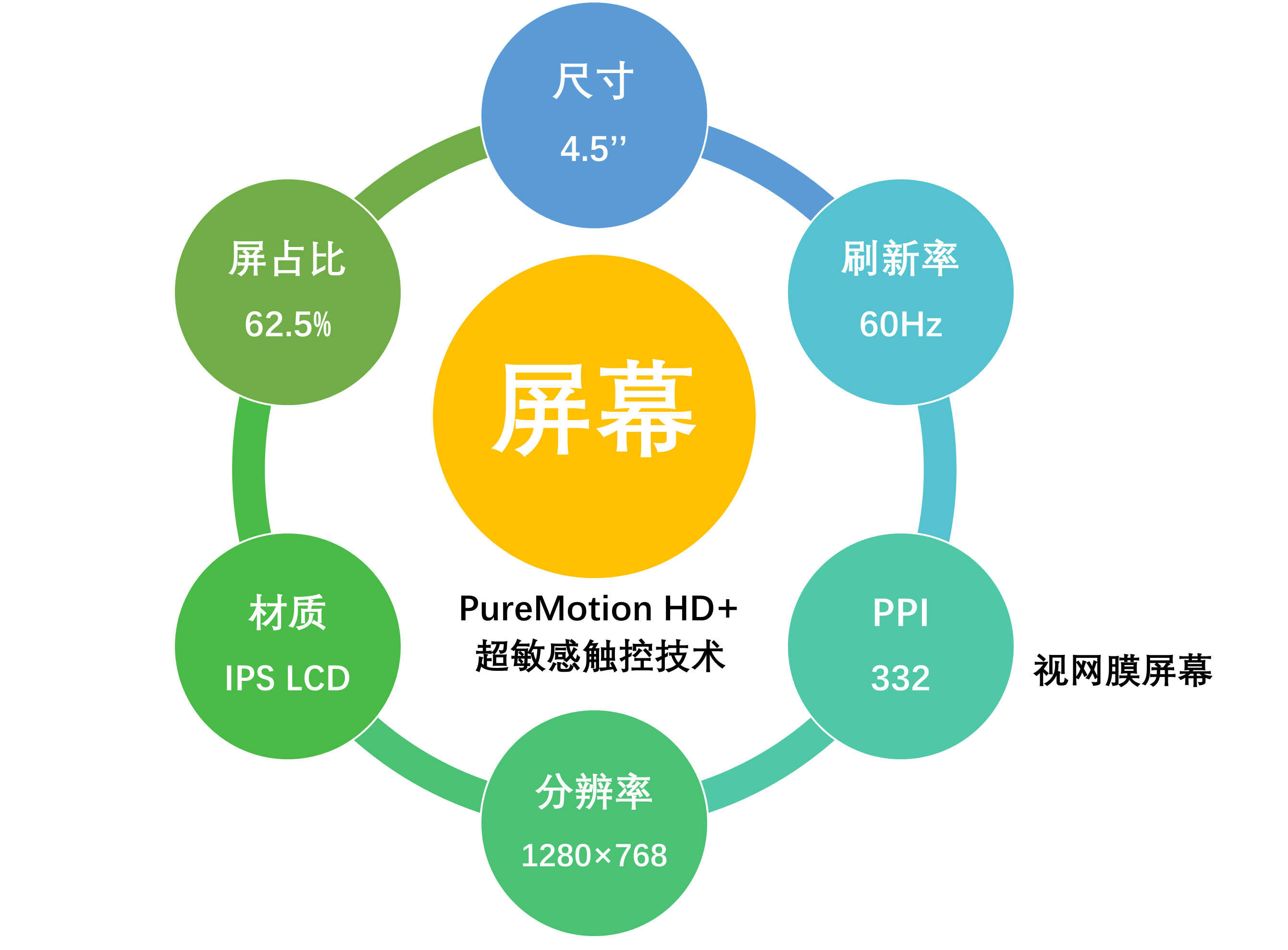 「情怀」诺基亚Lumia 920: 五彩的梦还是阳光下的泡沫