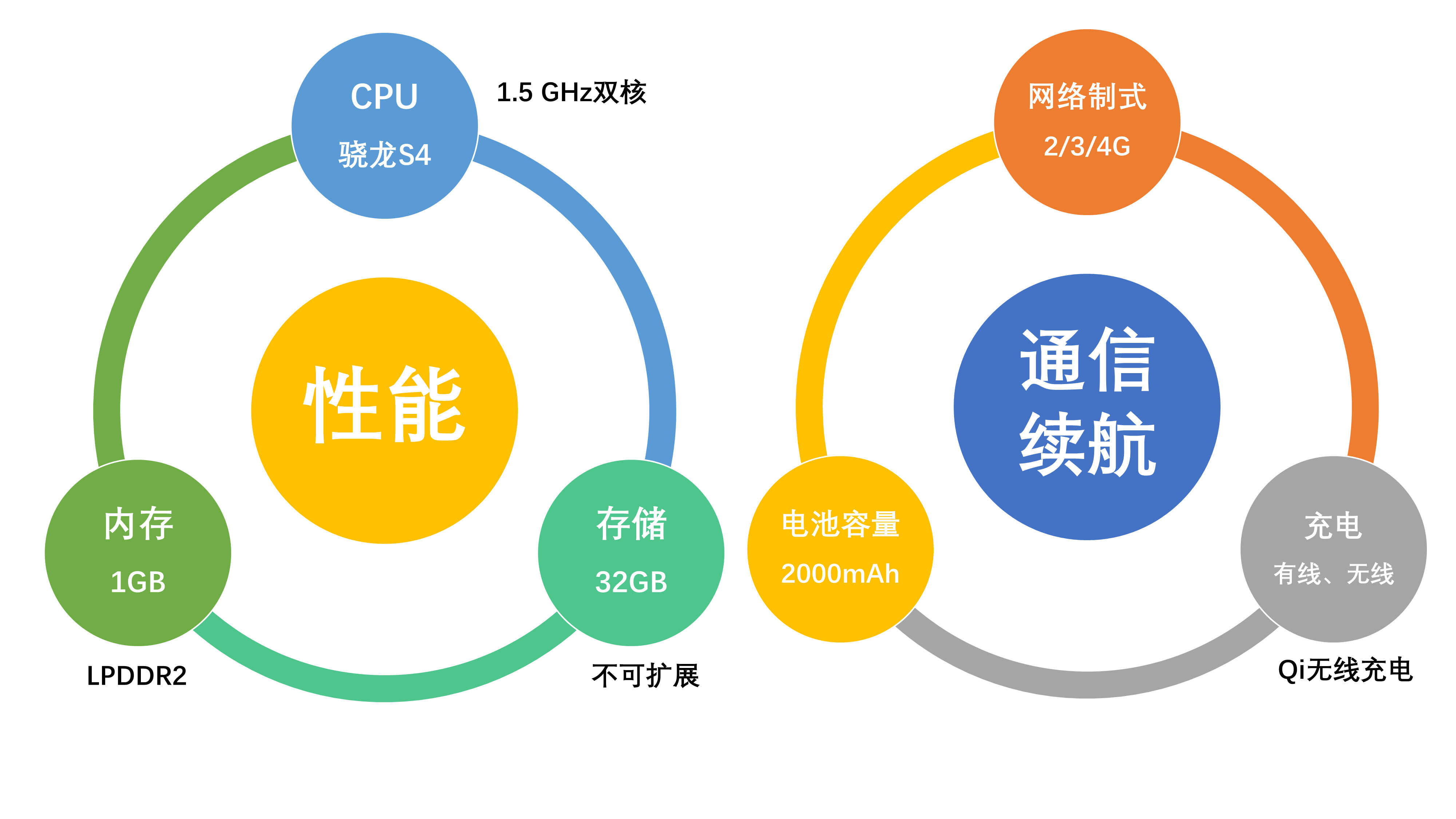 「情怀」诺基亚Lumia 920: 五彩的梦还是阳光下的泡沫