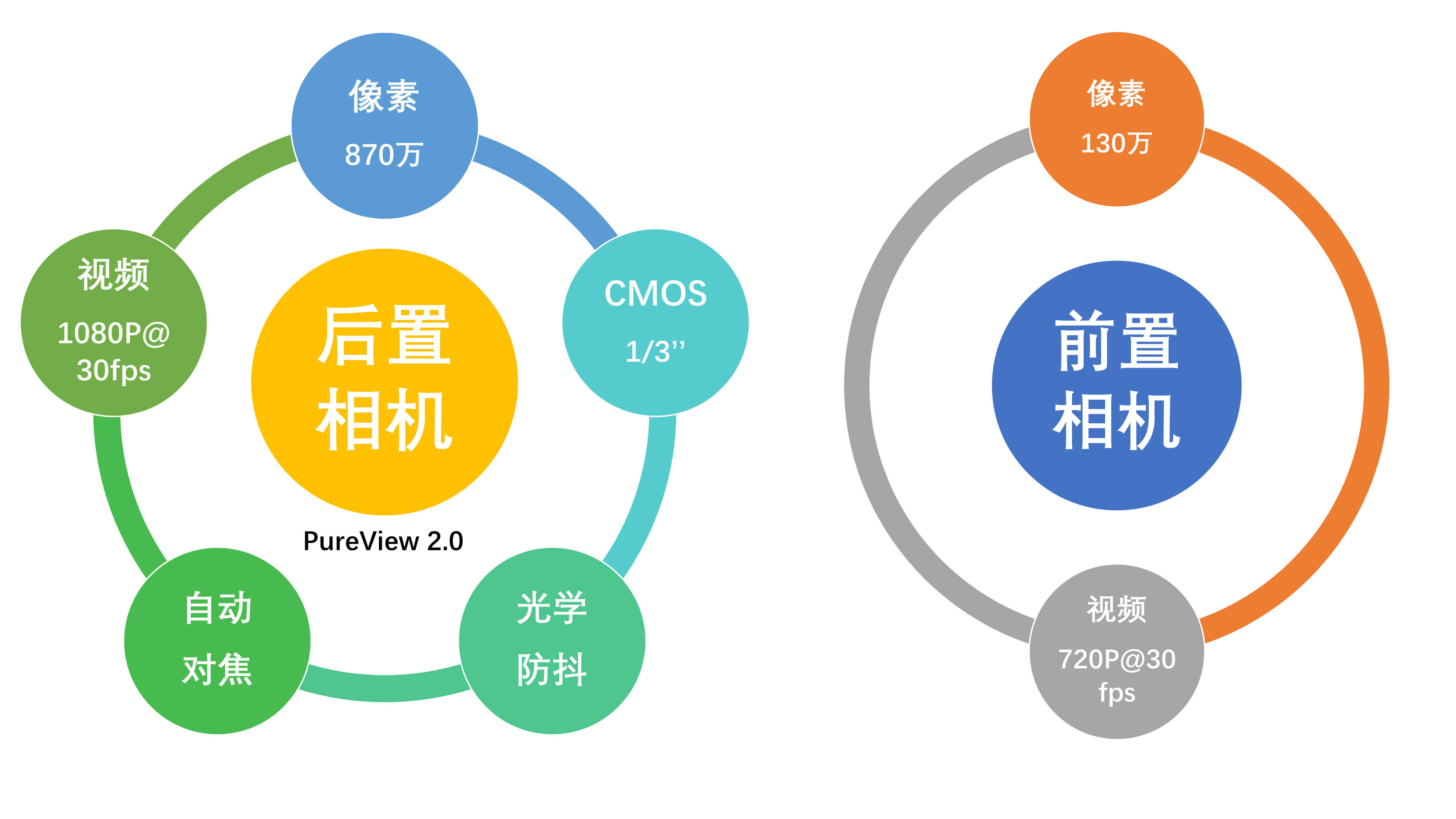 「情怀」诺基亚Lumia 920: 五彩的梦还是阳光下的泡沫