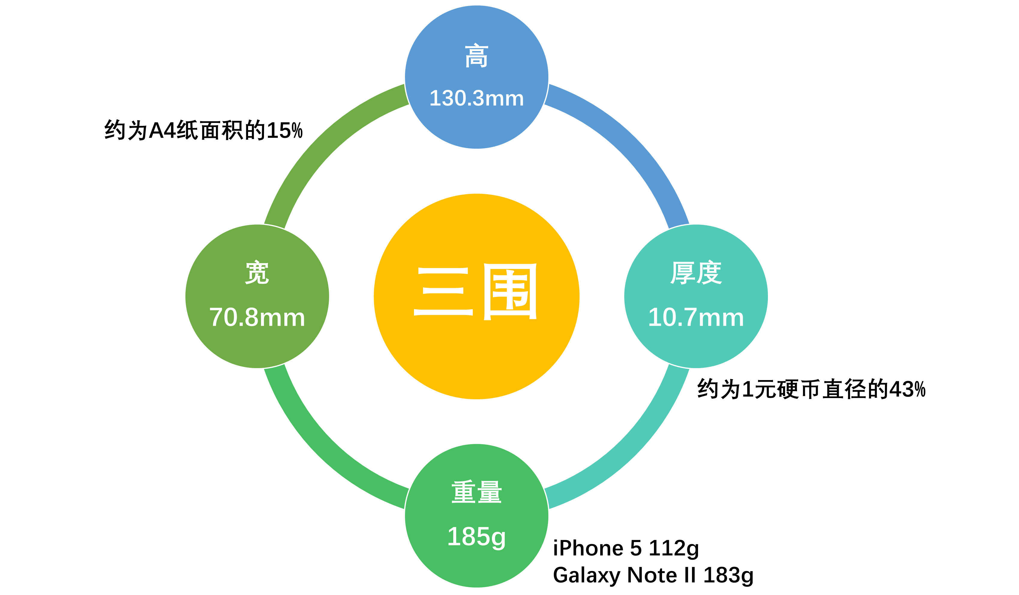 「情怀」诺基亚Lumia 920: 五彩的梦还是阳光下的泡沫