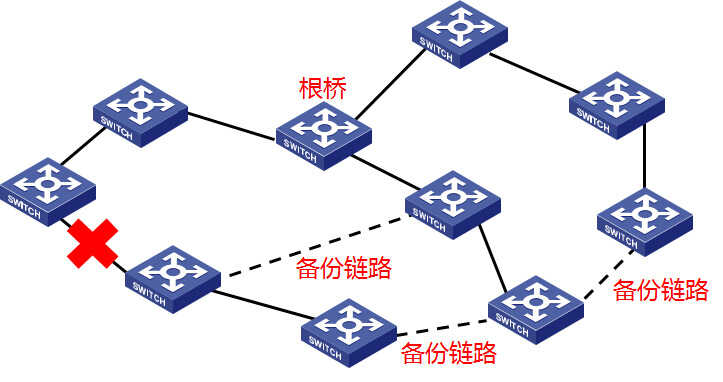 交换机配置方法，生成树功能配置指导