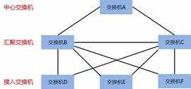 交换机配置方法，生成树功能配置指导