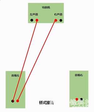 音箱的连接方法，传统接线，双线分音，桥接有什么区别